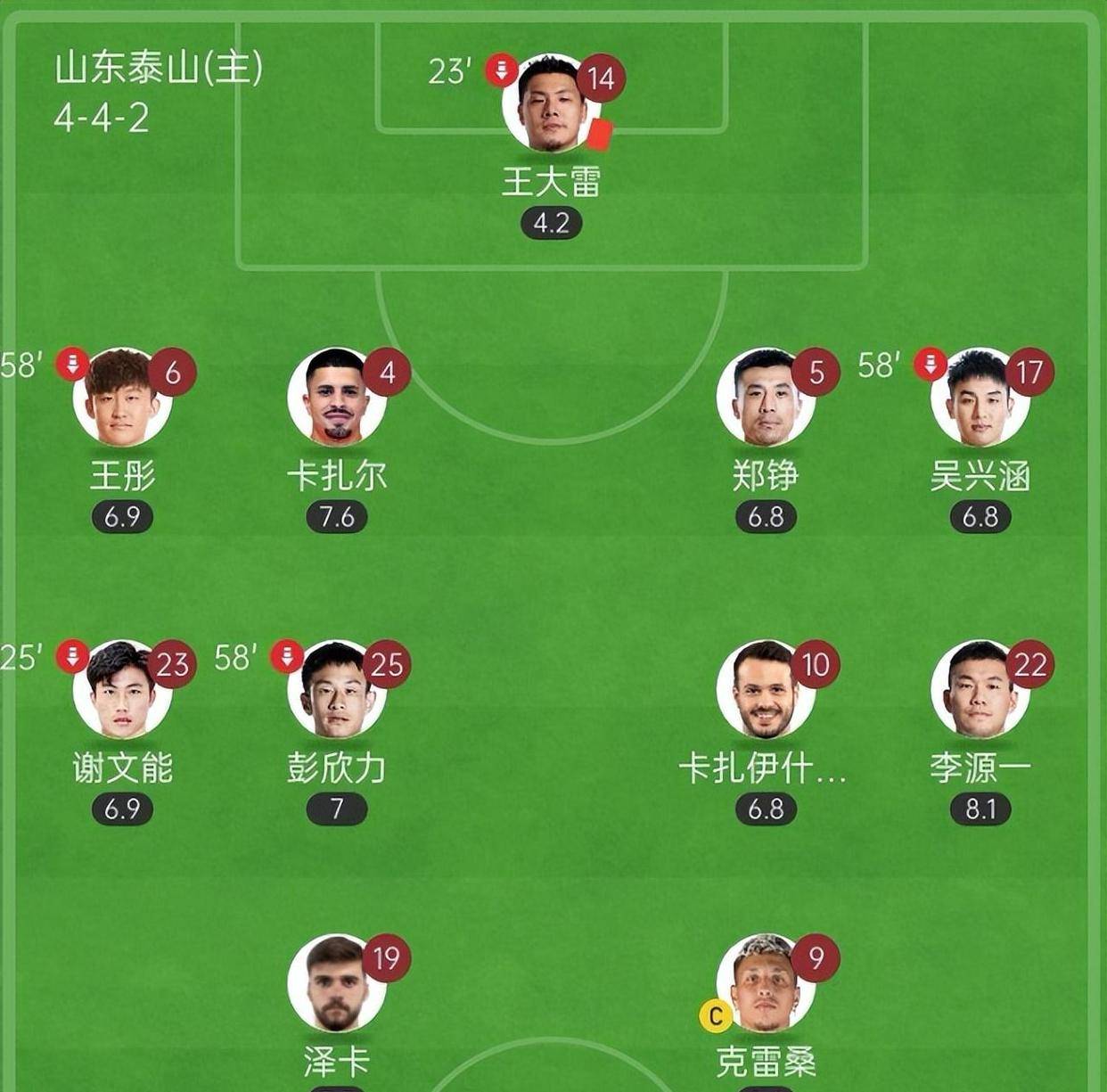 泰山替补上场改变战局，波尔图防线瞬间崩溃！的简单介绍